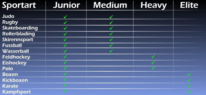 Welcher Mundschutz f&uuml;r welchen Mundschutz